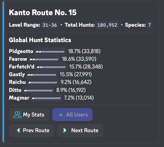 Route Statistics