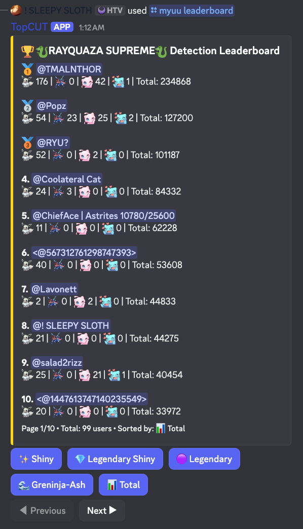 Leaderboards