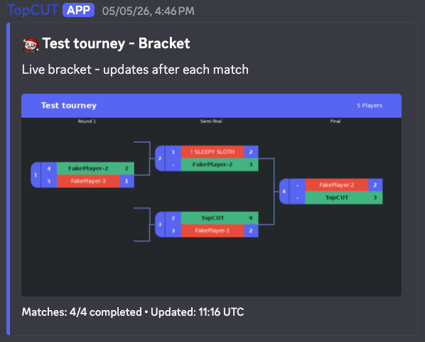 Full Bracket
